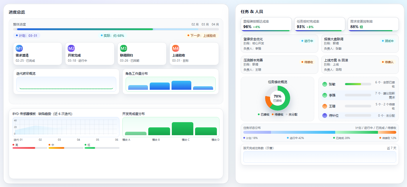 研發行業版本